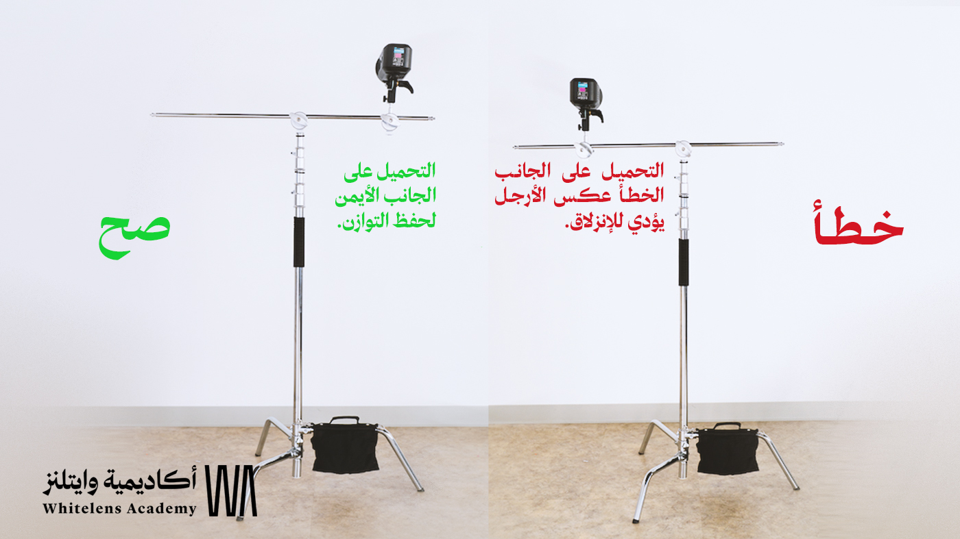 تثبيت الذراع وفق قاعدة اليد اليمنى (Right-hand rule) لتفادي انزلاق الحمولة عند زيادة الضغط.